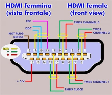 Hdmi Cable Circuit Diagram