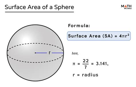 Surface Area of a Sphere - Formulas with Derivation, & Examples