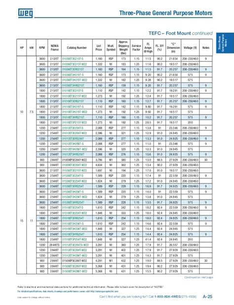 Weg Motor Frame Size Chart | Free Nude Porn Photos