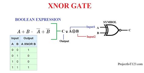 Introduction to XNOR Gate - projectiot123 is making esp32,raspberry pi ...