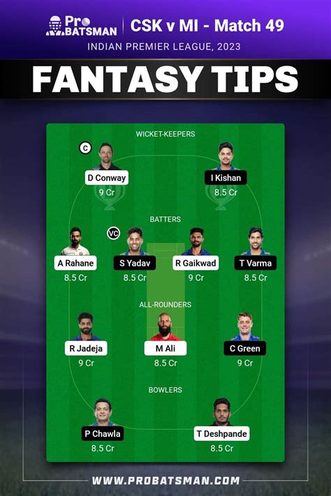 CSK vs MI Dream11 Prediction With Stats, Pitch Report & Player Record ...