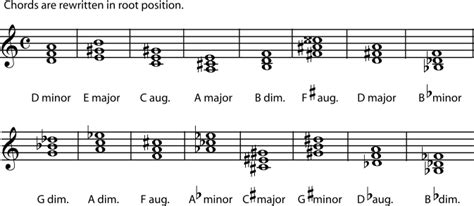 Chapter 5.2 Naming Triads - EarMaster