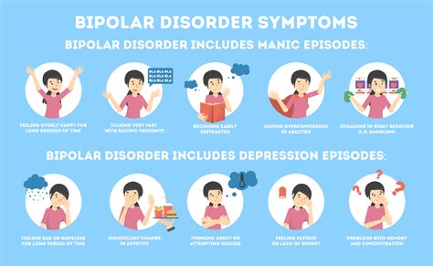 Bipolar Information For Patients