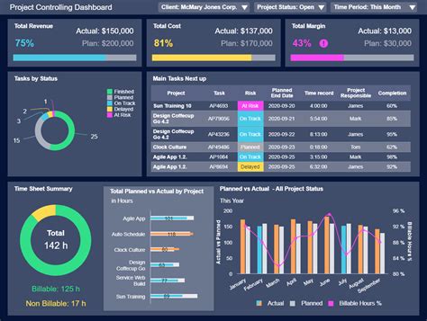 Top Project Management Dashboard Examples & Templates