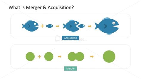 Difference Between Mergers and Acquisition - SlideModel