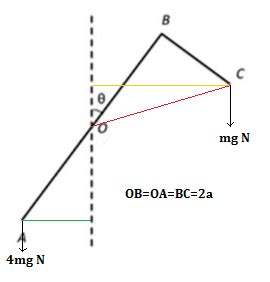 homework and exercises - Perpendicular Distance for Moments - Physics ...