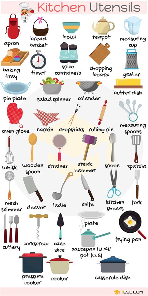 Kitchen Utensils Names with Pictures • 7ESL | English vocabulary ...