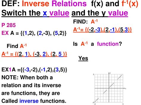 PPT - 11.4 Inverse Relations and Functions PowerPoint Presentation ...