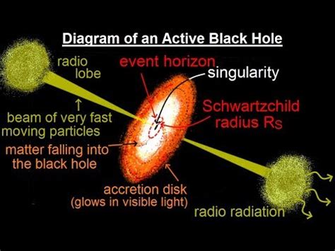 Event Horizon Black Hole Diagram - Spacotin