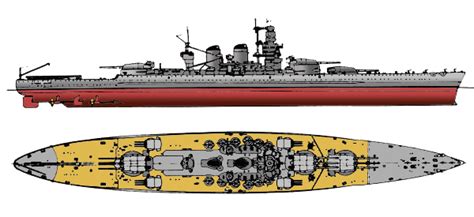 Battleship, Naval history, Italian army