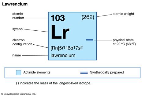 Lawrencium | Radioactive, Synthetic, Actinide | Britannica