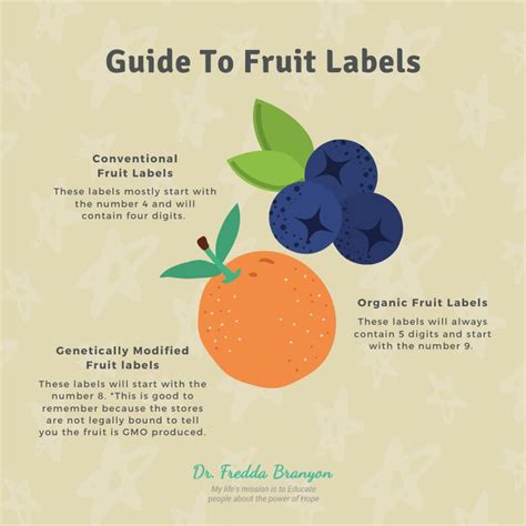 Guide To Fruit Labels in 2021 | Fruit labels, Organic fruit, Fruit