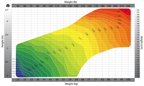 Wakeboard Size Chart Board