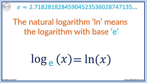 How to Write in Logarithmic Form – mathsathome.com