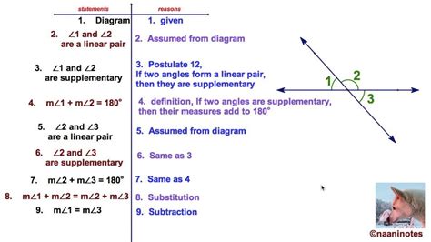 Proof Vertical Angles Theorem - payment proof 2020