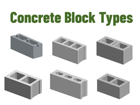 Concrete Block Types - Beton Blok Nedir? - Globmac