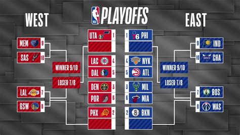 2021 NBA Playoffs Predictions/ Play-In Picks Included! - YouTube