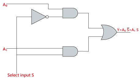 Multiplexer in Digital Electronics - Javatpoint