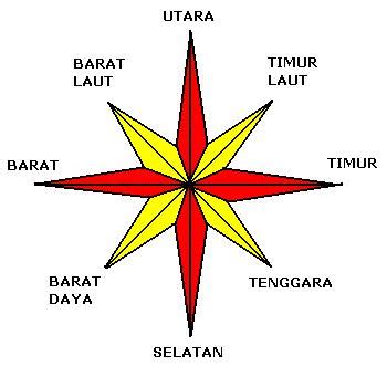 Belajar KOMPAS