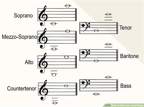 How To Find Your Vocal Range Wikihow