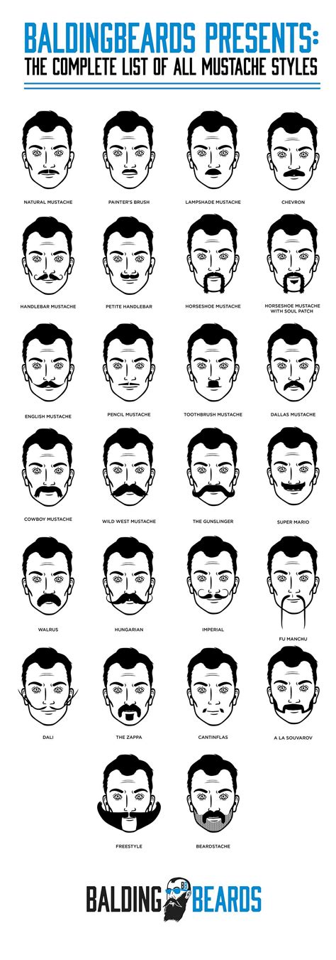 Handlebar Mustache Styles Chart