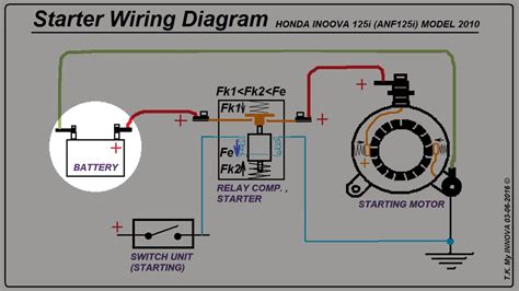 Car Starter Electrical Diagram