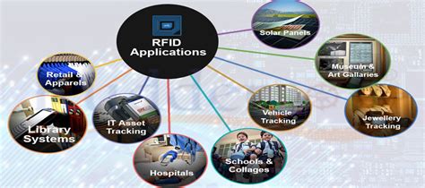 The RFID application In Conferences And Exhibitions