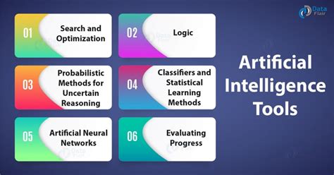 Python AI Tutorial | Artificial Intelligence Programming Python - DataFlair