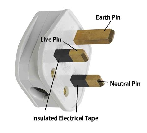 Is there ANY reason why American plugs can't have insulation at the ...