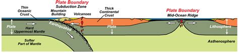 Plate Tectonics—The Unifying Theory of Geology - Geology (U.S. National ...