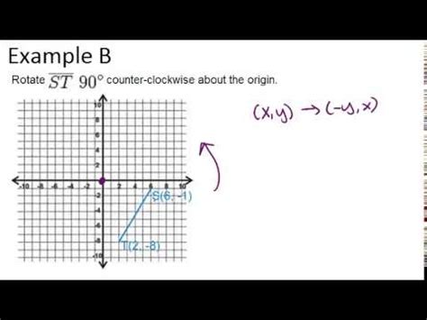 Rotations Examples ( Video ) | Geometry | CK-12 Foundation