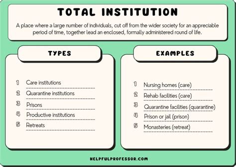 21 Total Institution Examples in Sociology (Definition) (2024)