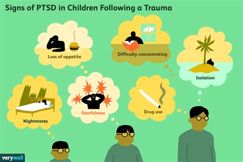 Understanding PTSD in Children