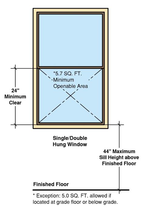 What Is An Egress Window Requirements Explained Building Code Trainer