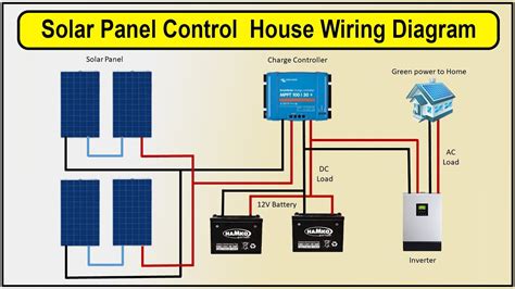 How To Make solar panel wiring connection in house wiring diagram ...