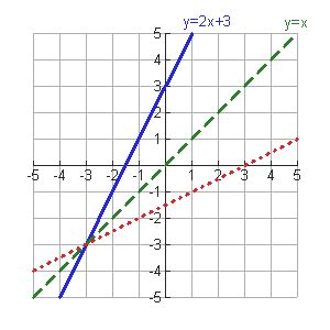 Inverse of Functions- MathBitsNotebook(A2 - CCSS Math)