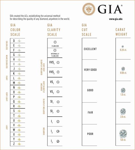 √ 20 Diamond Rating Scale Chart ™ | Dannybarrantes Template