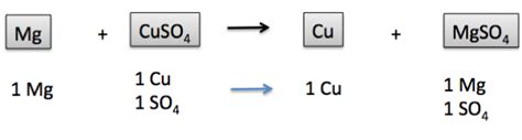 Single-Displacement Reaction: Definition & Examples - Video & Lesson ...