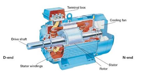 Electric Motor Diagram Parts