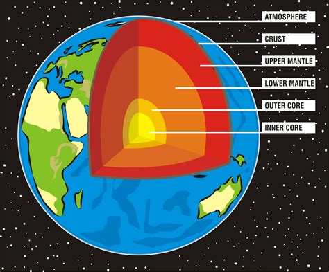 Structure of the Earth - KidsPressMagazine.com