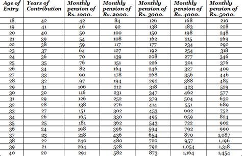 Atal Pension Yojana Scheme (APY) Details - A Complete Guide