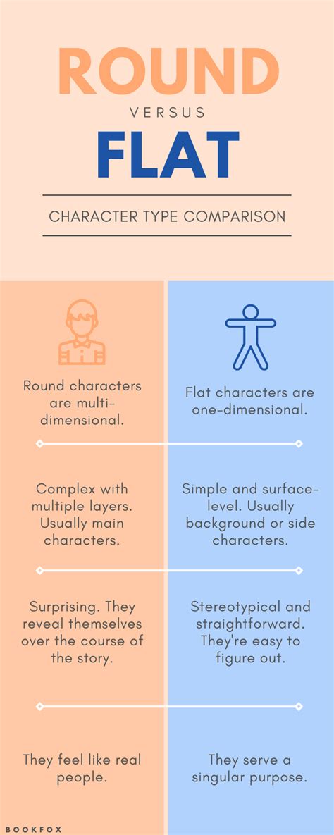 Round and Flat Characters: A Guide to Writing Characters - Bookfox