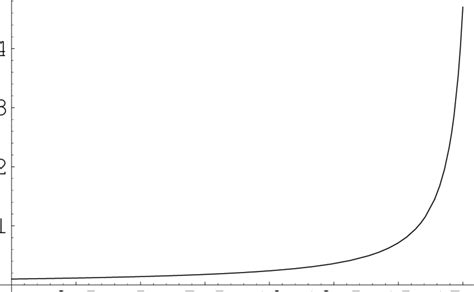 The running of the coupling constant. It diverges at u 0 . | Download ...