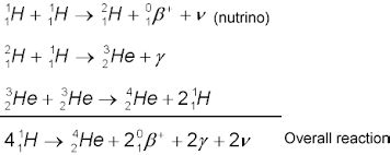 What is nuclear fusion? How does this occur in the sun? | Socratic