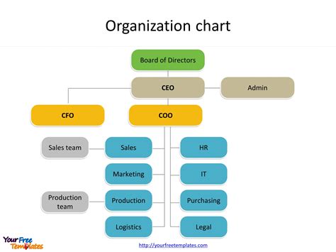 Hierarchy Ppt Template Free - Nisma.Info