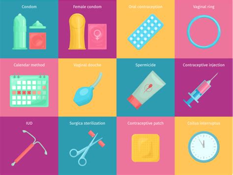 Family planning methods. which is better?