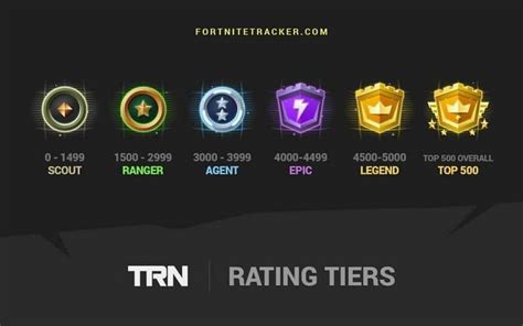 Fortnite TRN Rating - What it is and how to increase it