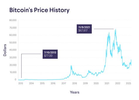 Trading Industrys Failures Are Also: Bitcoin Price 2014 January