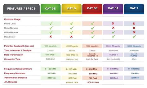 Category 7 (Cat 7 Cables) - Features, Cable Specifications & FAQs