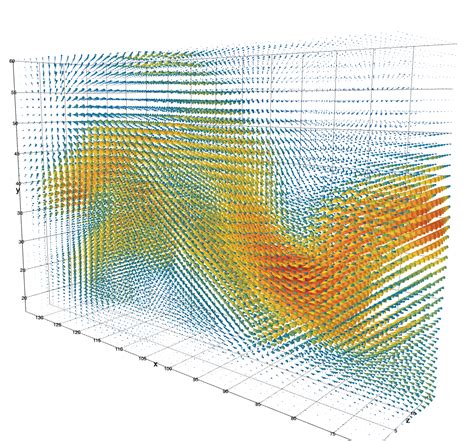 add streamline plots · Issue #1435 · plotly/plotly.js · GitHub